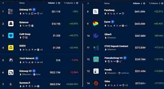 以太坊DApp数量一周内上涨36％ ETH价格会随之上涨吗？